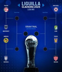 Cuartos de Final Clausura 2025 Liga MX 1