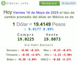Precio del dólar