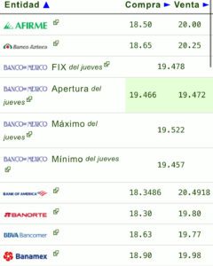 Precio del dólar