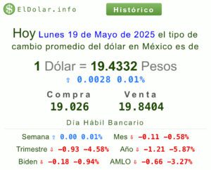 Dólar