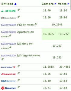 Precio del dólar