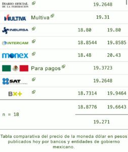 Precio del dólar