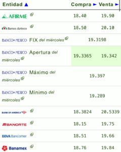 Precio dólar