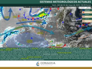 Clima hoy