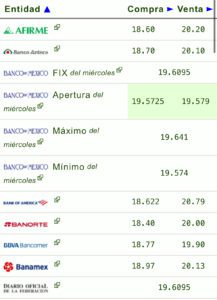 Precio del dólar