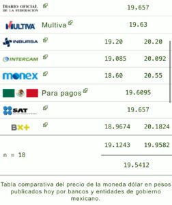 Dólar 