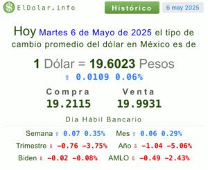 Dólar