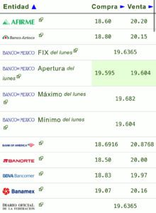 Precio del dólar