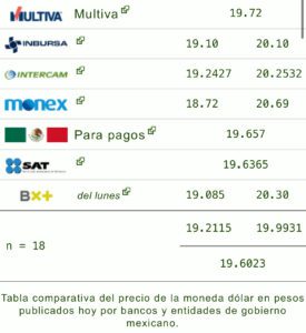 Precio del dólar