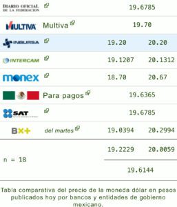 Precio del dólar 