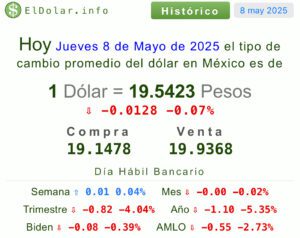 Dólar