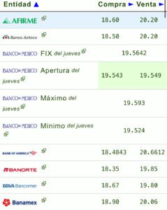 Precio del dólar