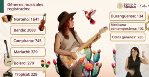 Convocatoria para "México canta" reúne casi 6 mil participantes