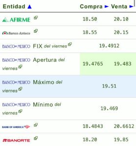 Precio del dólar