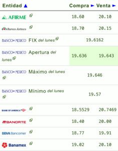 Precio del dólar