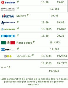 Precio del dólar