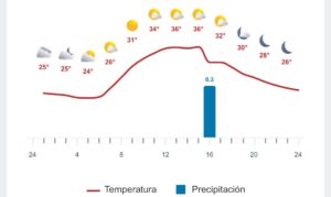 Clima hoy