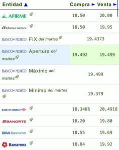 Precio del dólar hoy