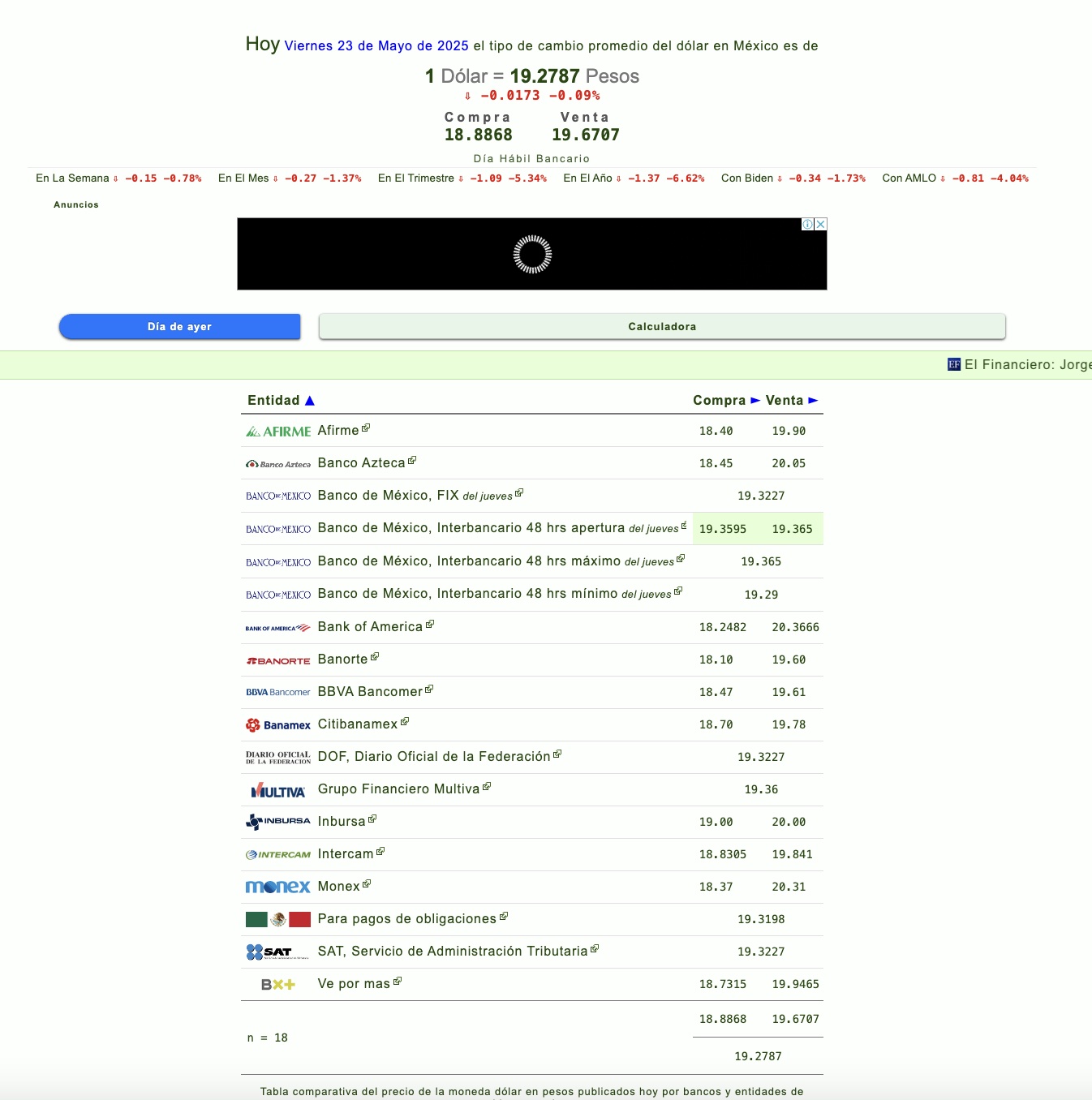 dolar