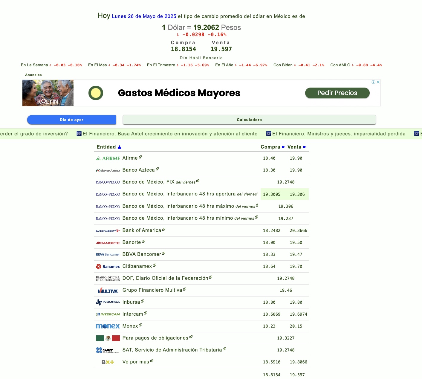 precio dolar