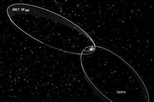 ¿Un nuevo planeta en el Sistema Solar? Lo que sabemos sobre 2017 OF201 y su órbita extrema