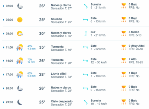 CLIMA HOY