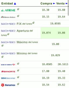 Precio del dólar