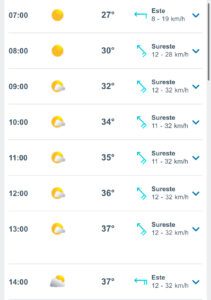 Clima hoy