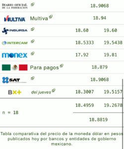 Dólar