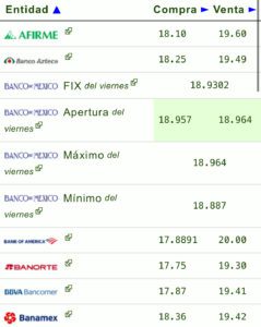 Precio del dólar