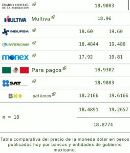 Precio del dólar