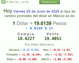 Precio dólar