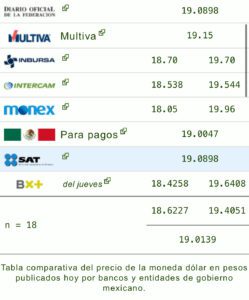 Precio dólar