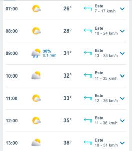 Clima hoy