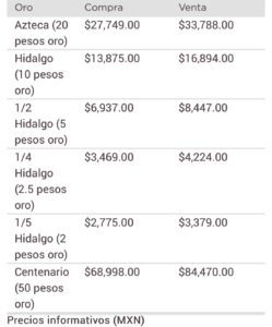 Dólar precio Metales