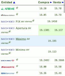 Dólar precio