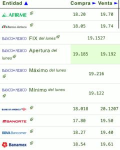 Precio del dólar hoy