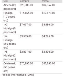 Precio del dólar hoy
