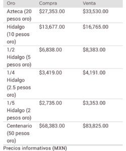 Precio del dólar