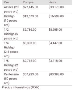 Dólar 
