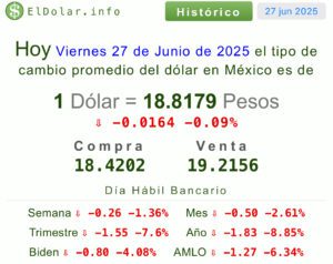 Dólar precio