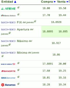 Dólar precio
