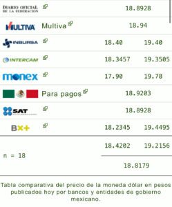 Dólar precio