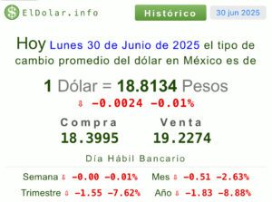 Precio del dólar