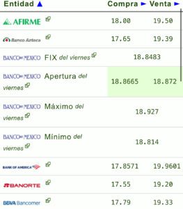 Precio del dólar