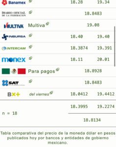 Precio del dólar