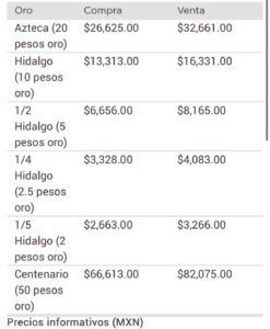 Precio del dólar