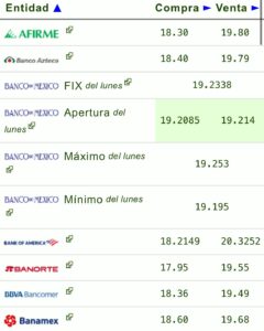 Precio del dólar