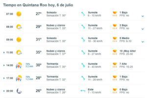 Clima hoy en Cancún y Quintana Roo: Posibilidad de lluvias aisladas