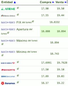 Dólar precio